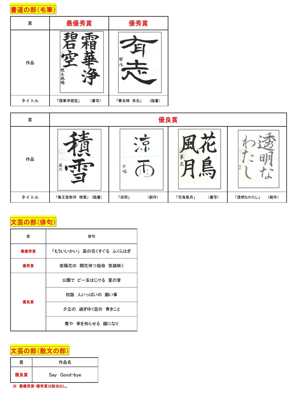 Microsoft Word - Ｒ５校内芸術展審査結果(掲示用）-03.jpg