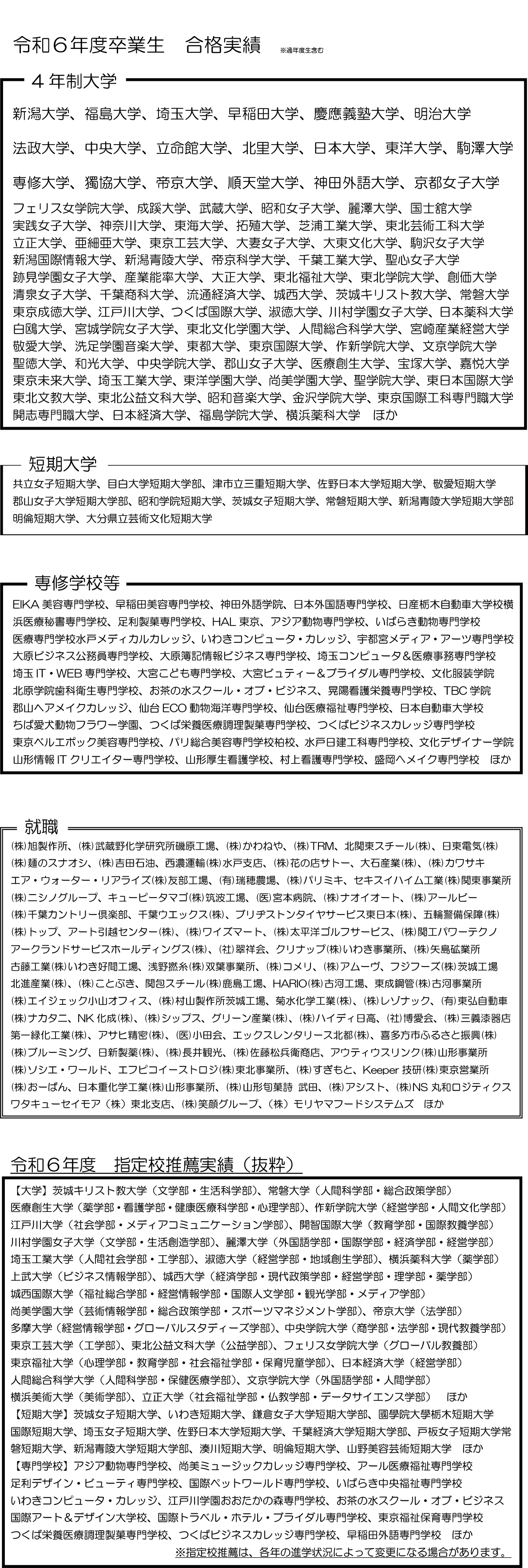 主な進路実績