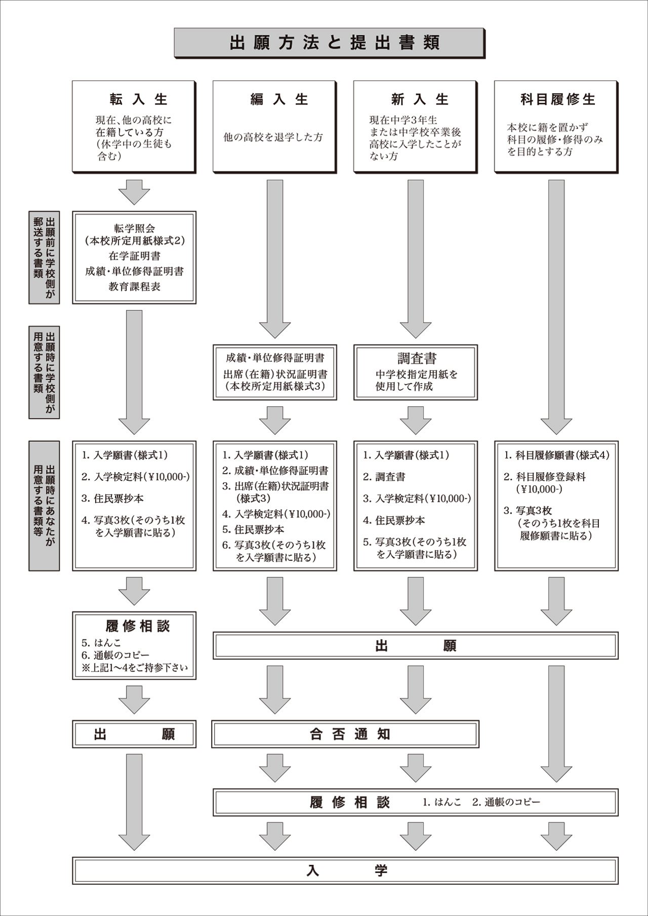 出願方法と提出書類