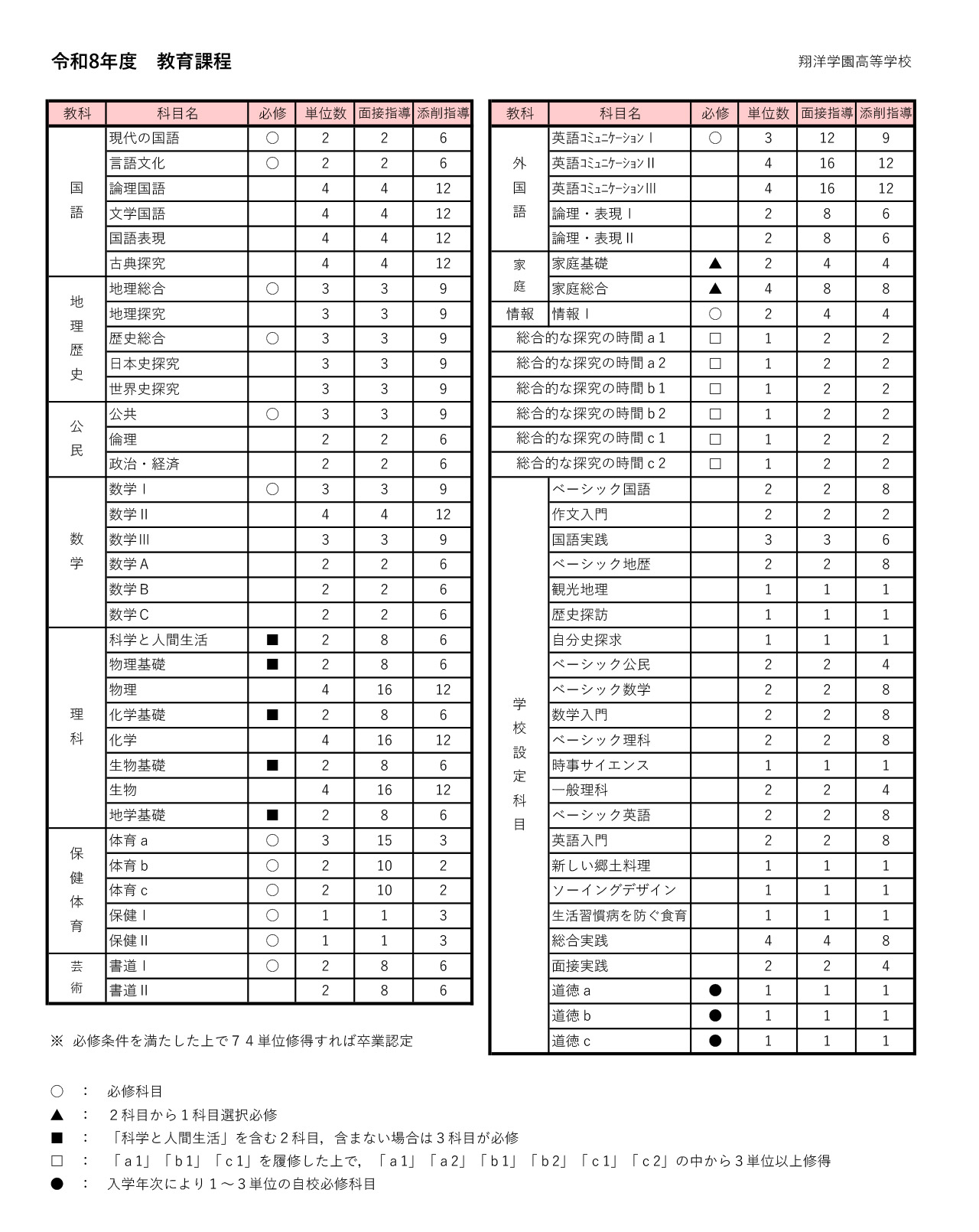 開設科目一覧