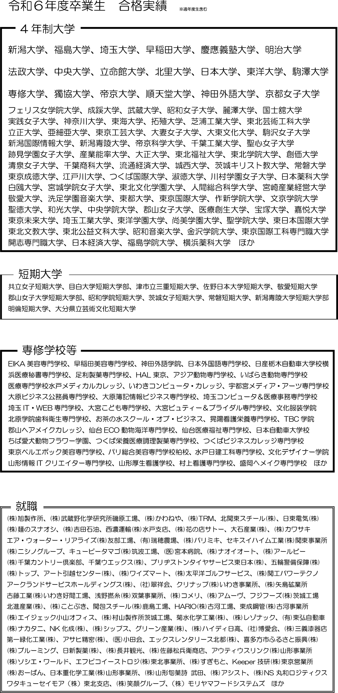 令和6年度卒業生合格実績